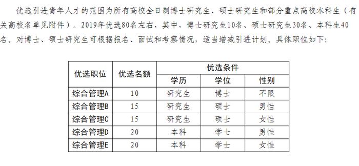 棗莊計(jì)劃優(yōu)選80名青年人才 購首套房補(bǔ)貼10萬元